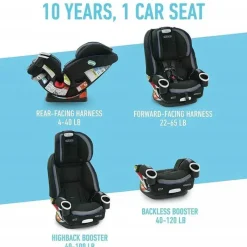 Graco Assento de carro - 4Ever DLX 4 em 1, Zagg New