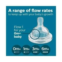 Philips Avent Avent - biberão anti-cólica com respiradouro sem ar conjunto para recém-nascidos com aconchego, azul Fashion