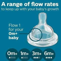 Philips Avent Avent - biberão anti-cólica com respiradouro sem ar conjunto para presente tudo em um Fashion
