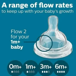 Philips Avent Avent - mamadeira anti-cólica 2 unidades com ventilação sem ar, 4 onças, transparente Outlet
