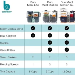 Babymoov - Duo Meal Lite All in One Baby Food Maker Best