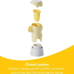 Medela Bomba tira leite elétrica - Sonata Outlet