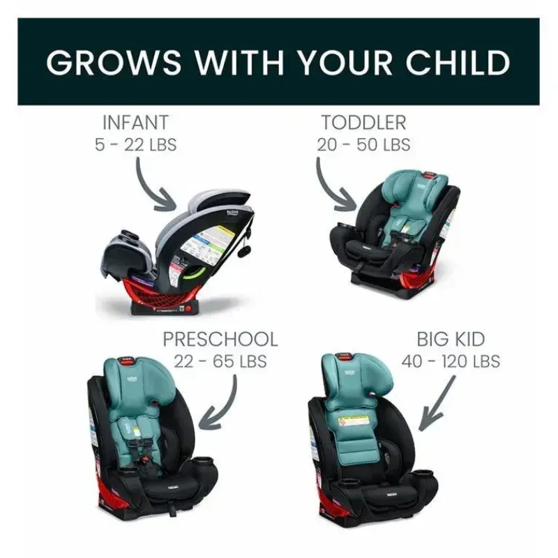 britax__assento_de_carro__SKUPeSPxeaO_3.webp Britax - Assento de carro All-in-One One4Life ClickTight, Jade Onyx Fashion