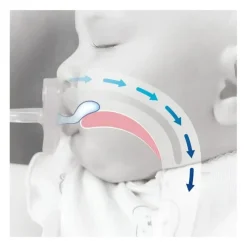 Chicco Feeding - Physioforma Dual Soft Pacifier Seafoam 0-2M, 2Pk Hot
