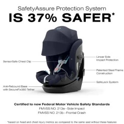 Cybex - Callisto G 360° Rotating All-in-One Convertible Car Seat, Ocean Blue Hot