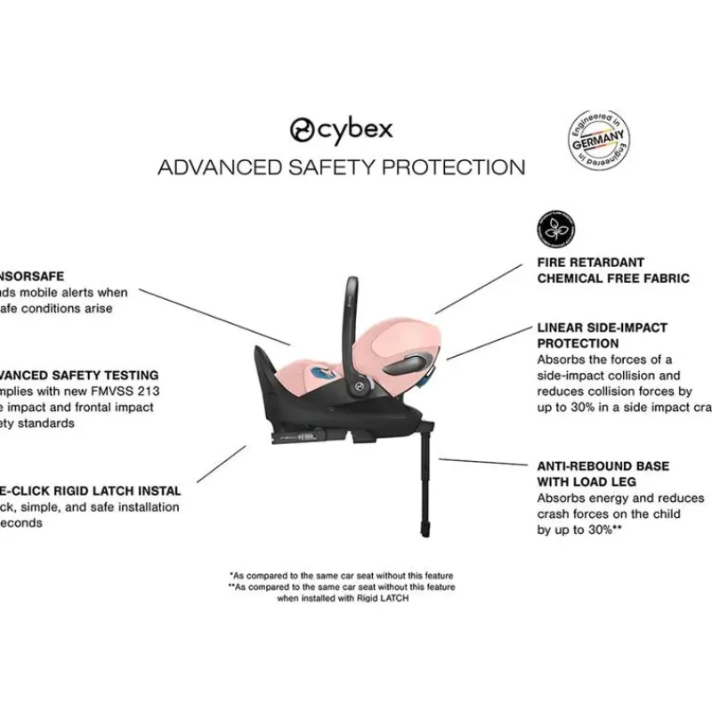 cybex__cloud_t_sensorsafe_SKU3dy5Ic7m_2.webp Cybex - Cloud T Sensorsafe Infant Car Seat, Peach Pink Discount