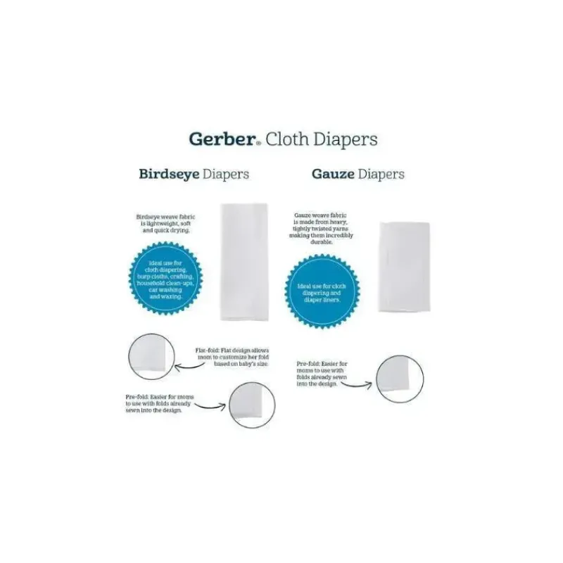 fraldas_de_pano_branco_pr_SKUfjhNGsLR_1.webp Gerber Fraldas de pano branco pré-dobradas com 10 pacotes Best