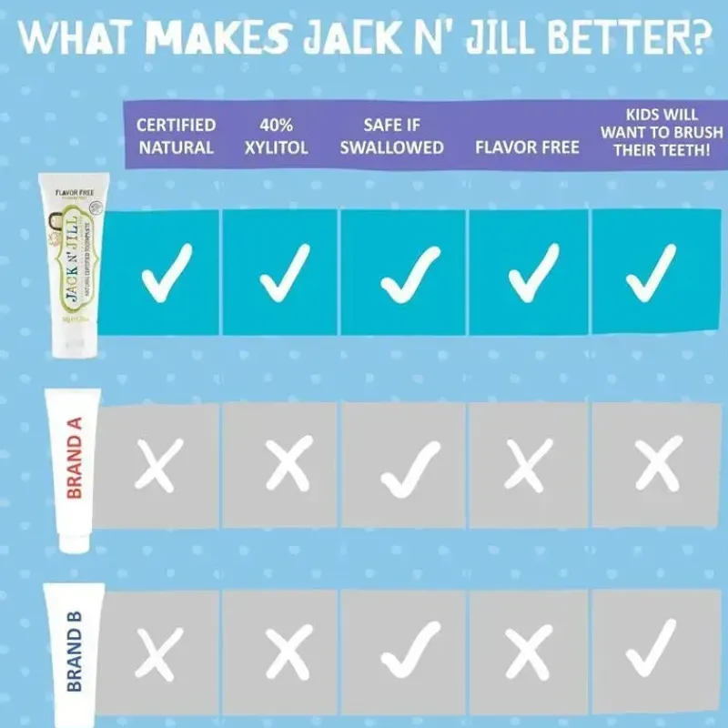 jack_n_jill__pasta_de_den_SKU3H4or6zn_5.webp Jack N Jill Jack N' Jill - pasta de dente natural para bebês e crianças pequenas, sem sabor, 1,76 onças Sale