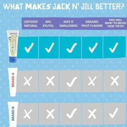 Jack N Jill Jack N' Jill - pasta de dente natural para bebês e crianças pequenas, 1,76 onças Sale