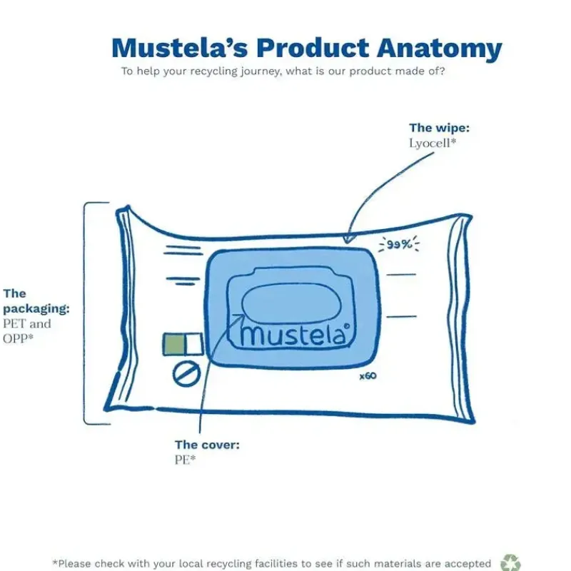 mustela__lenos_umedecidos_SKU89oBAn7y_3.webp Mustela - Lenços umedecidos com água compostáveis sem fragrância Online