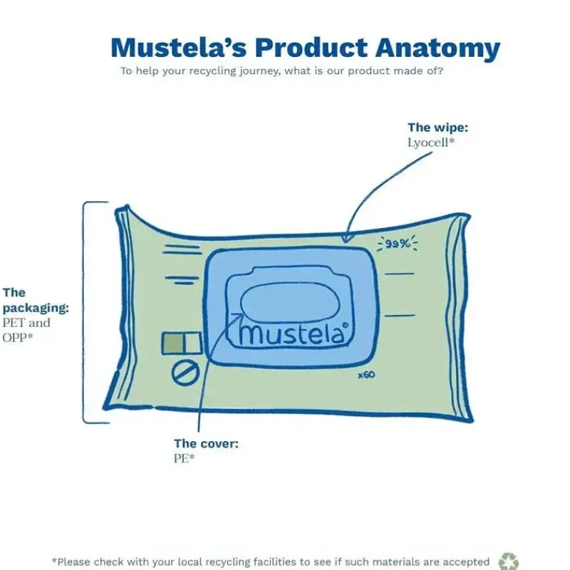 mustela__toalhetes_de_lim_SKUMbF9GjkO_5.webp Mustela - Toalhetes de limpeza compostáveis Outlet