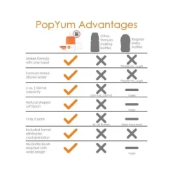 PopYum - fórmula anticólica para fazer mamadeira, 5 onças Best
