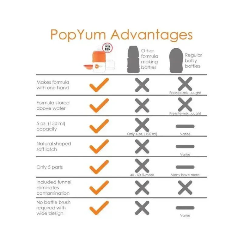 popyum__frmula_anticlica__SKU2ceffNya_1.webp PopYum - fórmula anticólica para fazer mamadeira, 5 onças Best