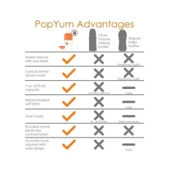 PopYum - Fórmula anticólica para fazer mamadeira, 3 unidades, 9 onças Best