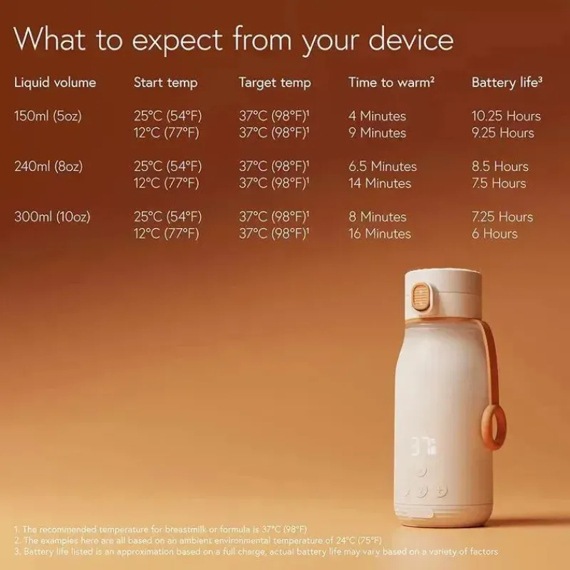 quark__aquecedor_de_leite_SKUTlPddjnZ_5.webp Quark Baby Quark - Aquecedor de leite portátil BuubiBottle para bebê New