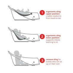 Skip Hop - Banheira para bebê, banheira inteligente de 3 estágios, conjunto essencial para banho de bebê Moby, White e Moby, cinza Best