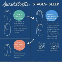 Summer Infant - 3Pk Swaddleme Original Swaddle, 0/3M Sale