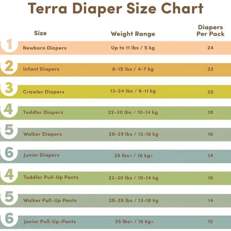 terra__fraldas_ct__vegeta_SKU17v4WURg_3.webp Terra Baby Terra - Fraldas 20Ct 85% Vegetais, Tamanho 3 Clearance